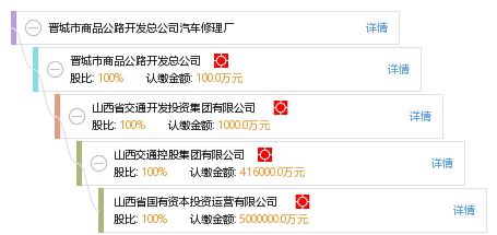 晉城市商品公路開(kāi)發(fā)總公司汽車修理廠軟件開(kāi)發(fā)需求分析與解決方案